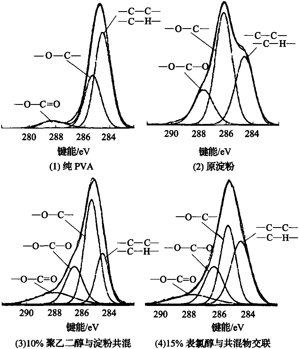 三、X射線光電子能譜儀分析